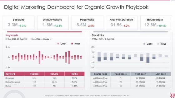 Playbook_For_Sales_Growth_Strategies_Digital_Marketing_Dashboard_For_Organic_Growth_Designs_PDF_Slide_1.jpg