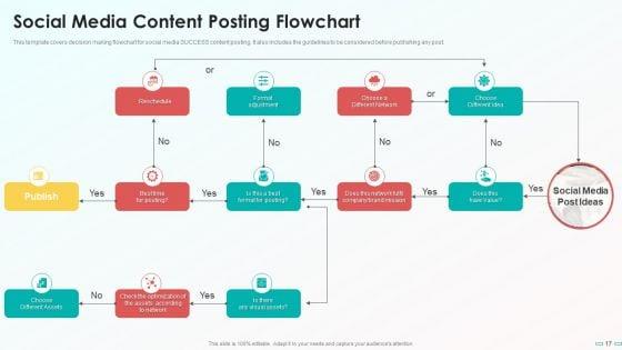 Playbook_For_Social_Media_Channel_Ppt_PowerPoint_Presentation_Complete_With_Slides_Slide_17.jpg