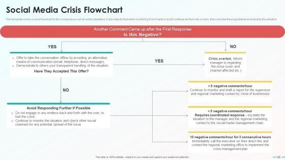 Playbook_For_Social_Media_Channel_Ppt_PowerPoint_Presentation_Complete_With_Slides_Slide_46.jpg