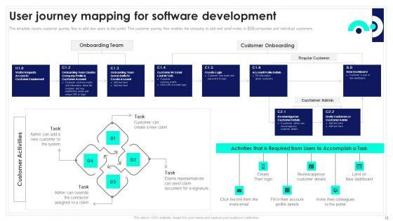 Playbook_For_Software_Engineers_Ppt_PowerPoint_Presentation_Complete_Deck_With_Slides_Slide_12.jpg