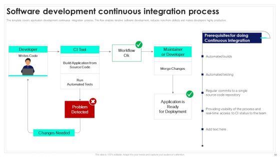 Playbook_For_Software_Engineers_Ppt_PowerPoint_Presentation_Complete_Deck_With_Slides_Slide_33.jpg