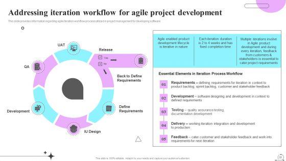 Playbook_For_Sprint_Agile_Ppt_PowerPoint_Presentation_Complete_Deck_With_Slides_Slide_10.jpg
