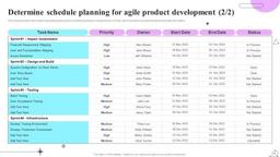 product