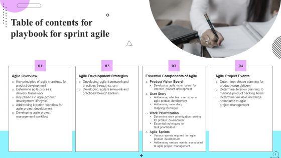 Playbook_For_Sprint_Agile_Ppt_PowerPoint_Presentation_Complete_Deck_With_Slides_Slide_3.jpg