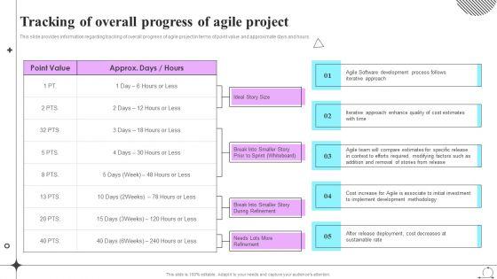 Playbook_For_Sprint_Agile_Tracking_Of_Overall_Progress_Of_Agile_Project_Demonstration_PDF_Slide_1.jpg