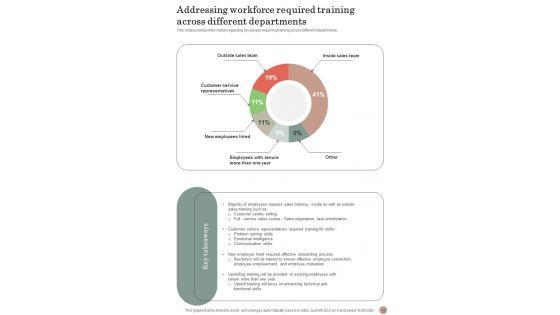 Playbook_For_Staff_Development_And_Support_Template_Slide_14.jpg
