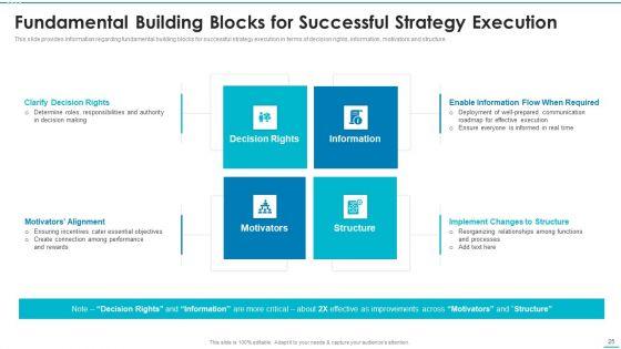 Playbook_For_Strategic_Action_Planning_Ppt_PowerPoint_Presentation_Complete_Deck_With_Slides_Slide_25.jpg