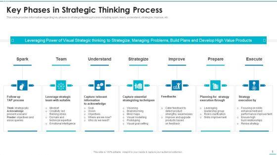 Playbook_For_Strategic_Action_Planning_Ppt_PowerPoint_Presentation_Complete_Deck_With_Slides_Slide_5.jpg
