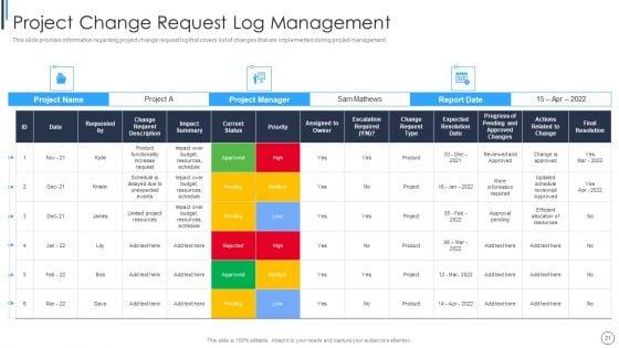 Playbook_For_Successful_Project_Management_Ppt_PowerPoint_Presentation_Complete_Deck_With_Slides_Slide_21.jpg