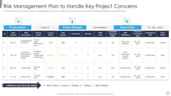 Playbook_For_Successful_Project_Management_Ppt_PowerPoint_Presentation_Complete_Deck_With_Slides_Slide_25.jpg