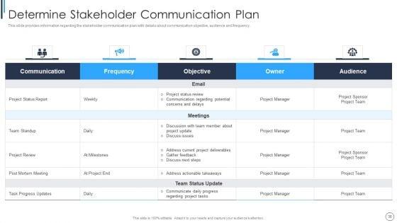 Playbook_For_Successful_Project_Management_Ppt_PowerPoint_Presentation_Complete_Deck_With_Slides_Slide_38.jpg