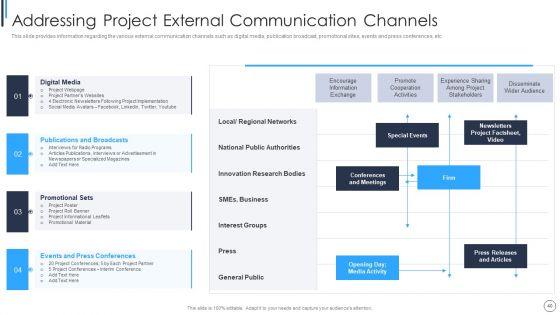 Playbook_For_Successful_Project_Management_Ppt_PowerPoint_Presentation_Complete_Deck_With_Slides_Slide_40.jpg
