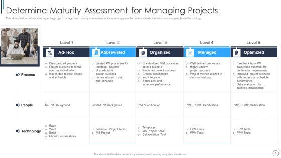 Playbook_For_Successful_Project_Management_Ppt_PowerPoint_Presentation_Complete_Deck_With_Slides_Slide_6.jpg