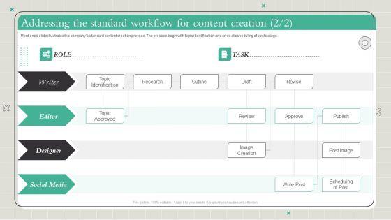 Playbook_To_Formulate_Efficient_Addressing_The_Standard_Workflow_For_Content_Creation_Brochure_PDF_Slide_2.jpg