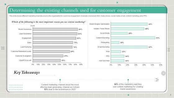 Playbook_To_Formulate_Efficient_Content_Marketing_Strategy_Ppt_PowerPoint_Presentation_Complete_Deck_With_Slides_Slide_6.jpg