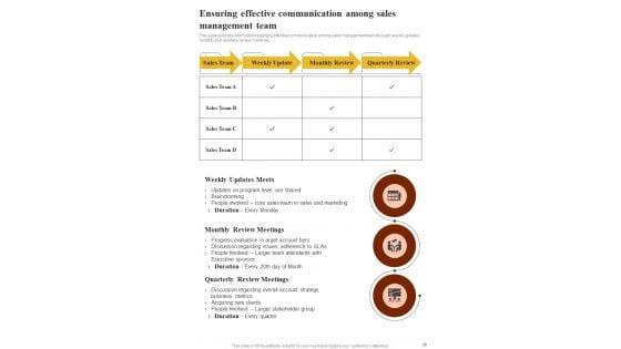 Playbook_To_Manage_Sales_And_Marketing_Content_Template_Slide_29.jpg