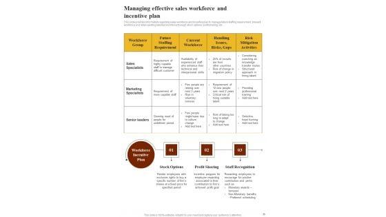 Playbook_To_Manage_Sales_And_Marketing_Content_Template_Slide_35.jpg