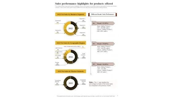 Playbook_To_Manage_Sales_And_Marketing_Content_Template_Slide_7.jpg