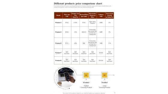 Playbook_To_Manage_Sales_And_Marketing_Content_Template_Slide_8.jpg
