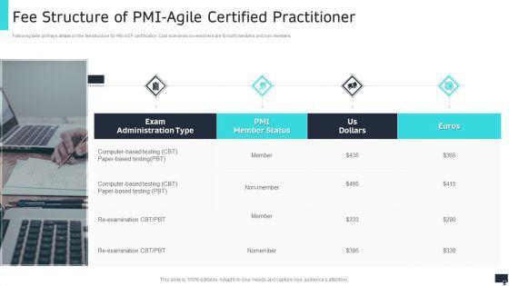 Pmi_Agile_Scrum_Master_Certification_It_Fee_Structure_Of_Pmi_Agile_Certified_Practitioner_Professional_PDF_Slide_1.jpg