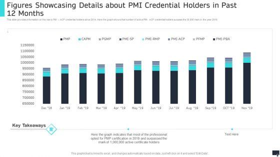 Pmi_Agile_Scrum_Master_Certification_It_Figures_Showcasing_Details_About_Pmi_Credential_Holders_In_Past_12_Months_Download_PDF_Slide_1.jpg