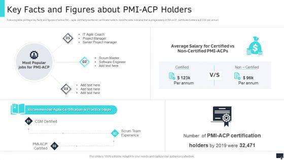 Pmi_Agile_Scrum_Master_Certification_It_Key_Facts_And_Figures_About_Pmi_Acp_Holders_Topics_PDF_Slide_1.jpg