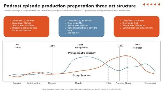 Podcast_Episode_Production_Preparation_Three_Act_Structure_Elements_PDF_Slide_1.jpg