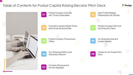 Podozi_Capital_Raising_Elevator_Pitch_Deck_Ppt_PowerPoint_Presentation_Complete_Deck_With_Slides_Slide_2.jpg