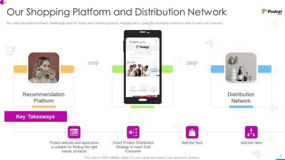 Podozi_Capital_Raising_Elevator_Pitch_Deck_Ppt_PowerPoint_Presentation_Complete_Deck_With_Slides_Slide_6.jpg