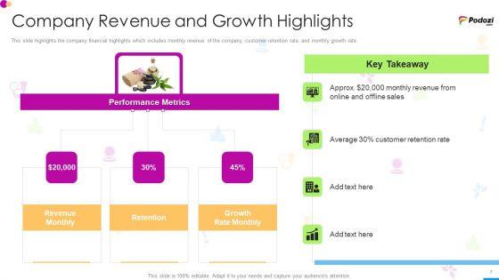 Podozi_Capital_Raising_Elevator_Pitch_Deck_Ppt_PowerPoint_Presentation_Complete_Deck_With_Slides_Slide_7.jpg