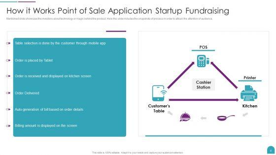 Point_Of_Sale_Application_Startup_Fundraising_Pitch_Deck_Ppt_PowerPoint_Presentation_Complete_Deck_With_Slides_Slide_8.jpg