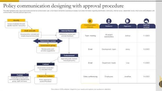 Policy_Communication_Designing_With_Approval_Procedure_Download_PDF_Slide_1.jpg