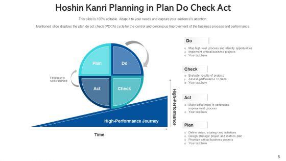 Policy_Deployment_For_Lean_Production_Business_Ppt_PowerPoint_Presentation_Complete_Deck_With_Slides_Slide_5.jpg