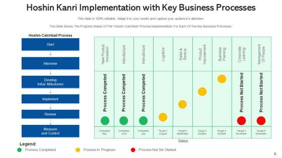 Policy_Deployment_For_Lean_Production_Business_Ppt_PowerPoint_Presentation_Complete_Deck_With_Slides_Slide_8.jpg