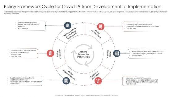 Policy_Framework_Cycle_For_Covid_19_From_Development_To_Implementation_Demonstration_PDF_Slide_1.jpg