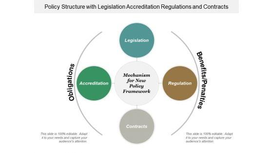 Policy_Structure_With_Legislation_Accreditation_Regulations_And_Contracts_Ppt_PowerPoint_Presentation_Styles_Maker_Slide_1.jpg