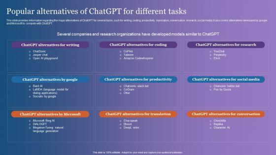 Popular_Alternatives_Of_Chatgpt_For_Different_Tasks_Inspiration_PDF_Slide_1.jpg