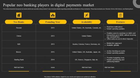 Popular_Neo_Banking_Players_In_Digital_Payments_Market_Ppt_Outline_Portfolio_PDF_Slide_1.jpg