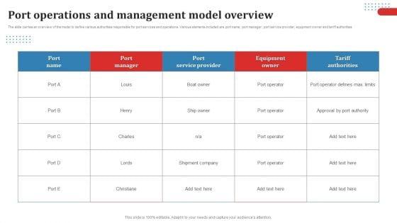 Port_Operations_And_Management_Model_Overview_Ppt_Layouts_Background_PDF_Slide_1.jpg