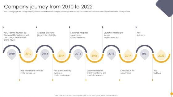 Portable_Home_Safety_Systems_Company_Profile_Company_Journey_From_2010_To_2022_Sample_PDF_Slide_1.jpg