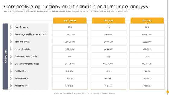Portable_Home_Safety_Systems_Company_Profile_Competitive_Operations_And_Financials_Sample_PDF_Slide_1.jpg