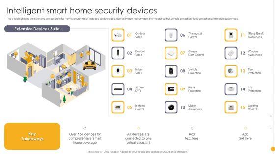 Portable_Home_Safety_Systems_Company_Profile_Intelligent_Smart_Home_Security_Devices_Structure_PDF_Slide_1.jpg