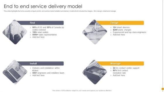 Portable_Home_Safety_Systems_Company_Profile_Ppt_PowerPoint_Presentation_Complete_Deck_With_Slides_Slide_12.jpg