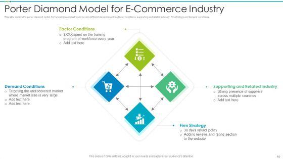 Porter_Diamond_Model_Ppt_PowerPoint_Presentation_Complete_With_Slides_Slide_10.jpg
