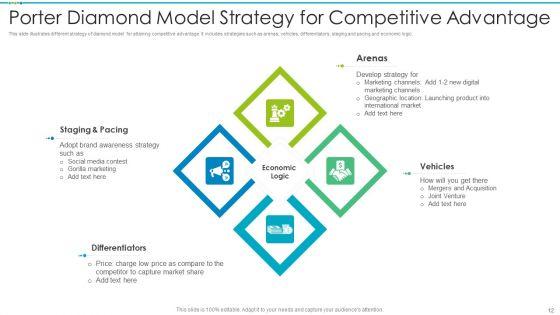 Porter_Diamond_Model_Ppt_PowerPoint_Presentation_Complete_With_Slides_Slide_12.jpg