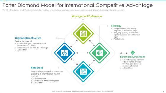 Porter_Diamond_Model_Ppt_PowerPoint_Presentation_Complete_With_Slides_Slide_4.jpg