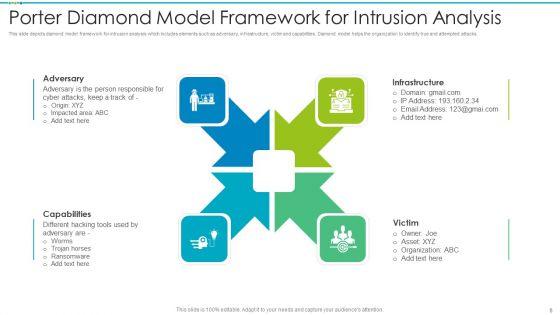Porter_Diamond_Model_Ppt_PowerPoint_Presentation_Complete_With_Slides_Slide_6.jpg