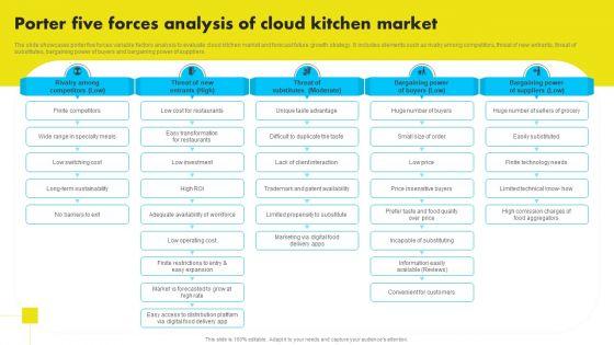 Porter_Five_Forces_Analysis_Of_Cloud_Kitchen_Market_Analyzing_Global_Commissary_Kitchen_Industry_Guidelines_PDF_Slide_1.jpg