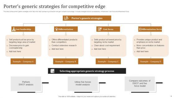 Porters_Competitive_Edge_Ppt_PowerPoint_Presentation_Complete_Deck_With_Slides_Slide_4.jpg