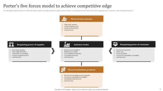Porters_Competitive_Edge_Ppt_PowerPoint_Presentation_Complete_Deck_With_Slides_Slide_5.jpg